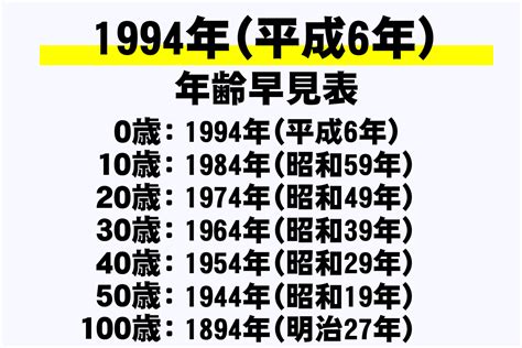 1994 干支|1994年（平成6年）生まれ